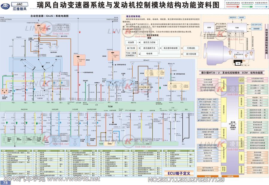 江淮瑞风 ·自动变速器系统与发动机控制模块结构功能资料图